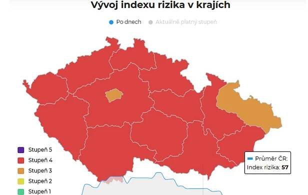 O rozvolnění rozhoduje i situace v krajích. Dva to zbytku republiky kazí - Novinky