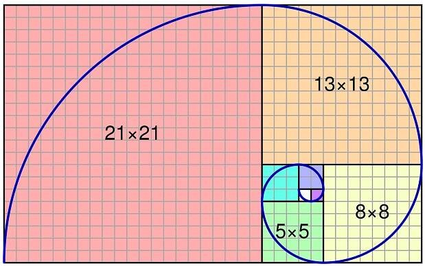 The Fibonacci Sequence Is Everywhere—Even the Troubled Stock Market