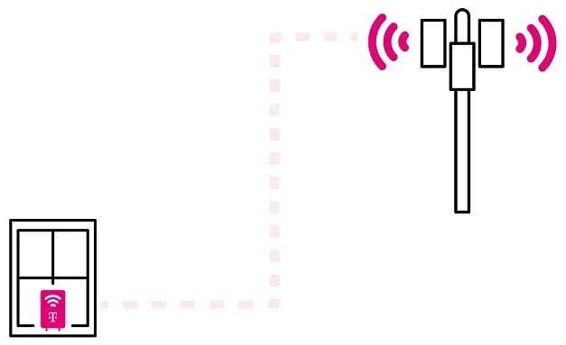 Illustration of 5G tower signal sent to home modem