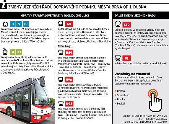 Opravy za miliony. Tramvaje budou tišší, přestanou otřesy - Brněnský deník