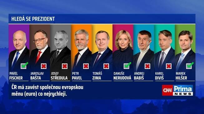 Prezidentský dotazník na CNN Prima NEWS ohledně přijetí eura. 