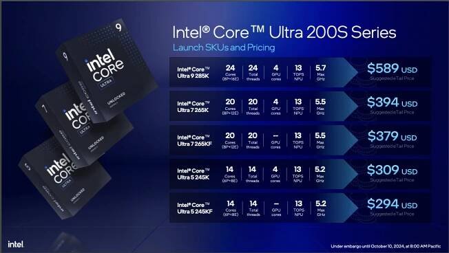Intel Unveils Next-Gen 'Arrow Lake' Desktop CPUs: They're All About Efficiency