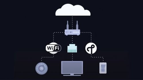 Matter Network Transport - Connectivity Standards Alliance
