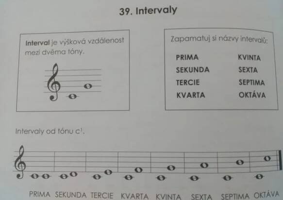Tóniny a jejich předznamenání | Hravý klavír