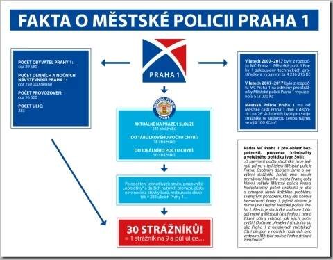 Bezpečnost a veřejný pořádek