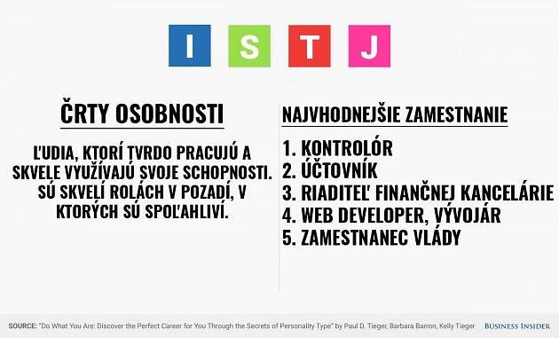 Business Insider