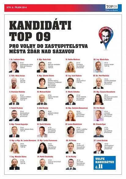 TOP NOVINY Žďár nad Sázavou | TOP 09