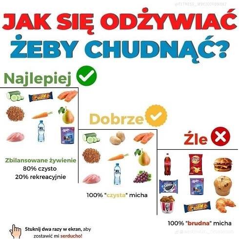 Fitness Planner, Zdravý Životní Styl, Dobré Rady, Dobré Jídlo
