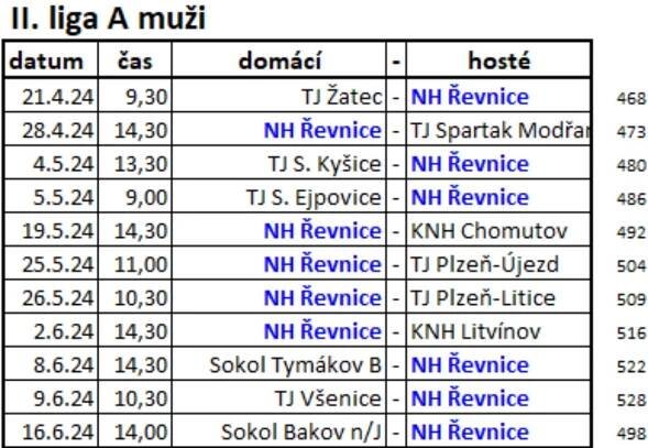 Rozpisy, tabulky, výsledky :: Narodni-hazena-revnice