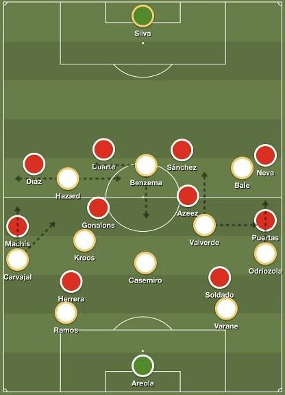 Real Madrid’s fluid 4-3-3 attack versus Granada’s 4-4-2 defensive structure.