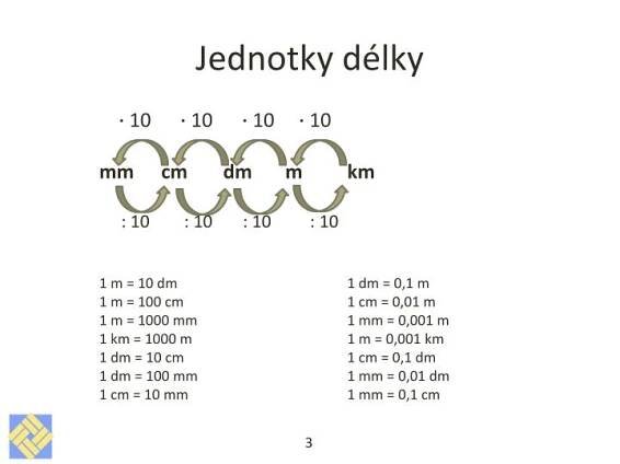Převody jednotek 1 m