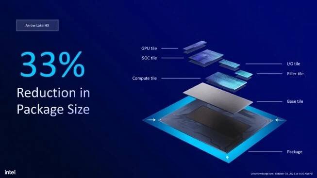 Autor: Intel, via: ComputerBase