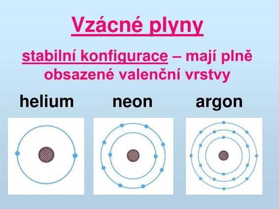 PPT - Stavba atomu PowerPoint Presentation, free download - ID:4210350