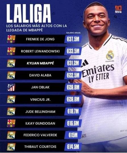 Šest hráčů Realu Madrid mezi deseti nejlépe placenými hráči La Ligy – Bilybalet.cz | Největší portál pro fanoušky Realu