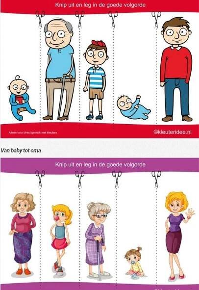Pin van Claudia López op cuerpo humano