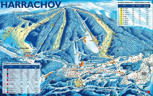 Ski Harrachov - Zimní dovolená včetně skipas | ski.cz