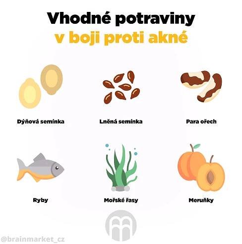 vhodne_potraviny_proti_akne_infografika_brainmarket_cz