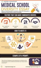 Infographic outlining the factors that make candidates diverse and how to write a diversity essay.