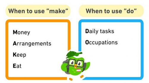 Illustration with an orange box labeled "When to use make" and a blue box labeled "When to use do". In the "make" box are the uses of MAKE: money, arrangements, keep, eat. In the "do" box are the uses of DO: daily tasks and occupations. There is an image of Duo the owl dressed as a student with a backpack and baseball cap.