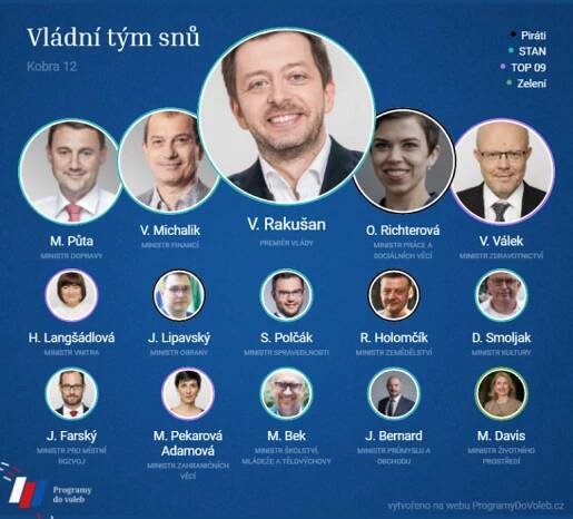 Visegradský jezdec 🏇 - Strana 77 z 86 - Osobní blog Karla Patáka