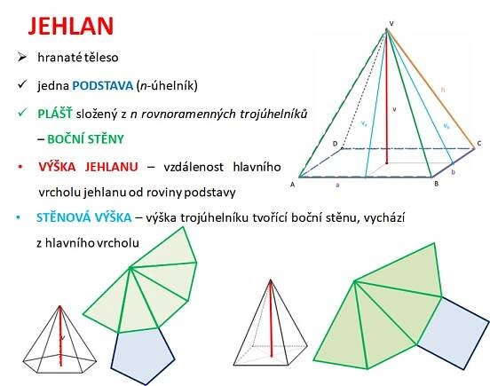 ZŠ Kunratice | Jehlan