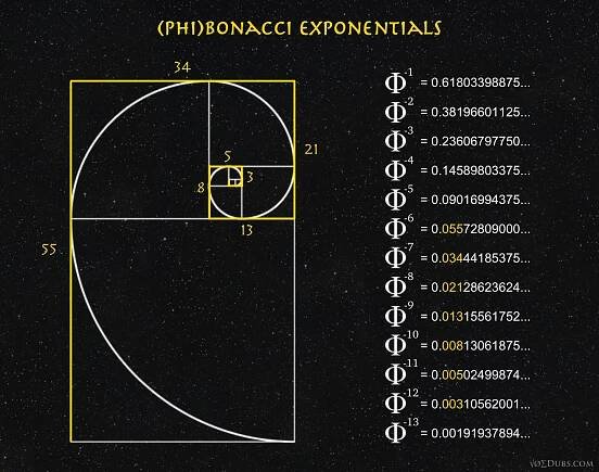 (Phi)ve and the Fibonacci Sequence