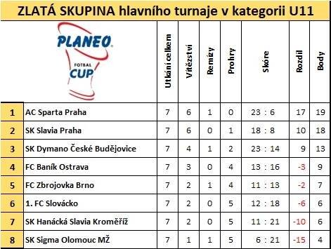 U11 – PLANEO CUP