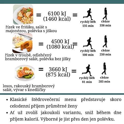 Kolik kalorií má štědrovečerní večeře? – Jezdobře