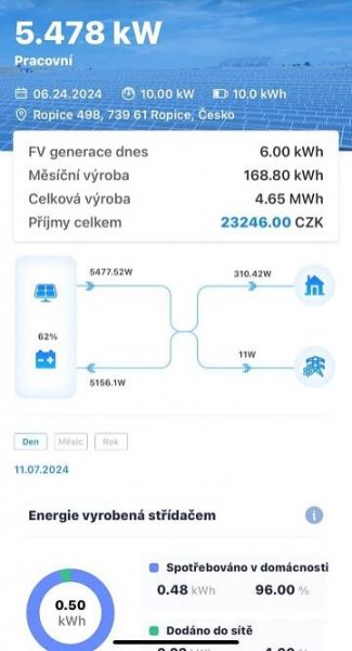 Servis a monitoring FVE | SOLPAN.cz