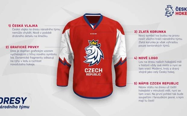 Galerie: Většině lidí se logo nakonec zalíbí, hájí kritizované hokejové dresy spoluautor - Fotka 1 - Echo24.cz