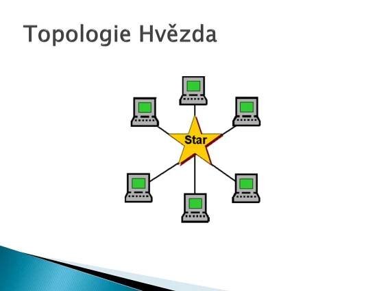 PPT - Základy informatiky počítačové sítě PowerPoint Presentation - ID:3805404