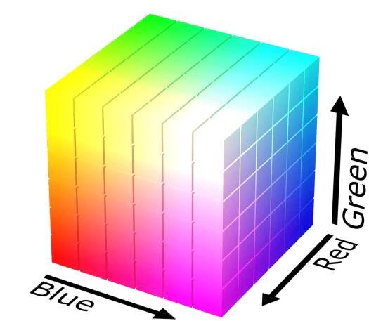 Das RGB-Farbmodell als Würfel mit roten, blauen und grünen Achsen