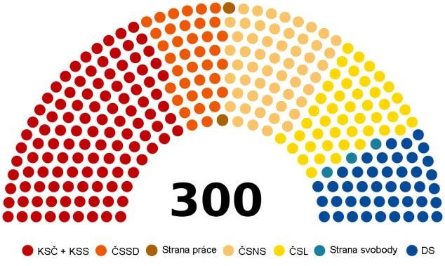 Volby 1946: Významný mezník, který změnil politickou tvář Československa | 100+1 zahraniční zajímavost