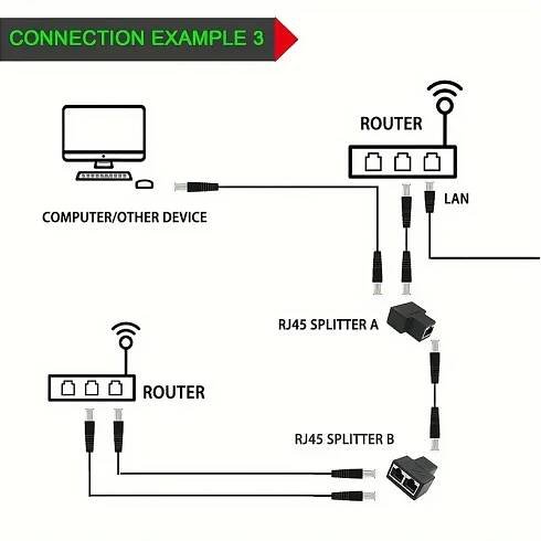 1pc rj45 splitter connector   2 ethernet extender adapter female to 2 female rj45 coupler for network ethernet cable Product details 4