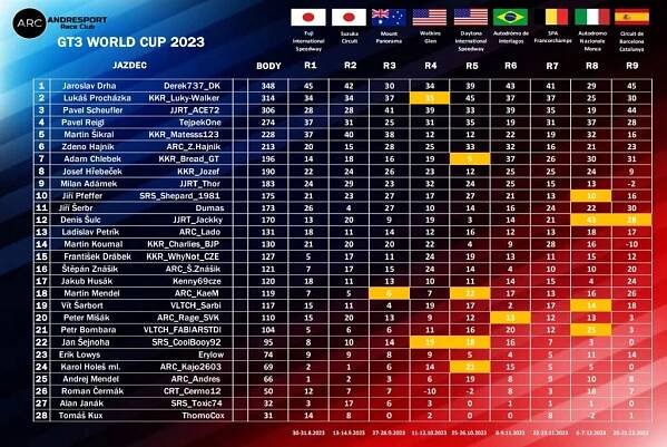 GT3 World Cup 2023 - Volantech-Racing