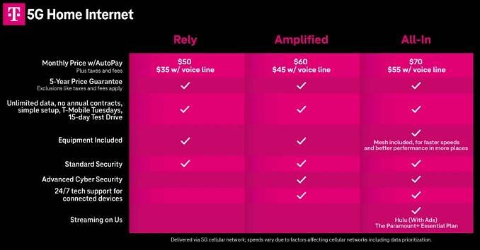 T‑Mobile Expands Home and Small Business Internet Plans with More Built-In Benefits - T‑Mobile Newsroom