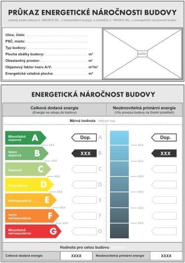 Proč PENB - energetický štítek budovy? - Průkaz energetické náročnosti budov.cz