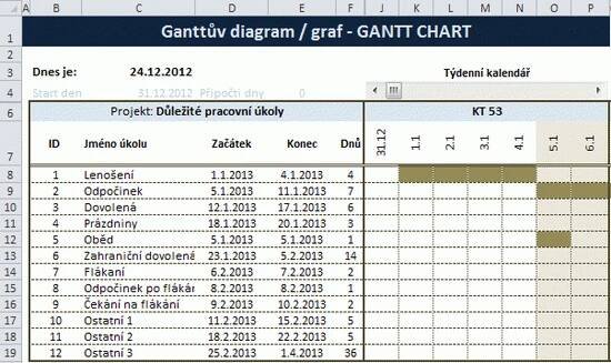 MS Excel 2010 - Ganttův diagram (graf)