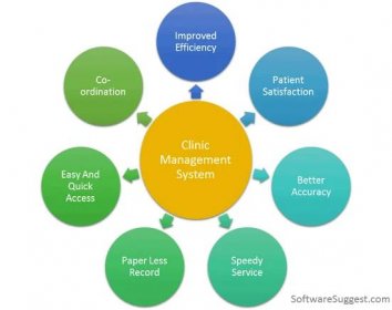 What is a Clinic Management System? A Brief Overview & Definition - Gov Health IT