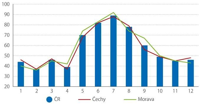 Jak v Česku prší | Statistika a my
