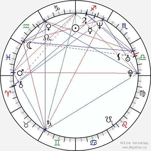 Pavlína Wolfová wikipedie wiki 2024, 2025 horoskop