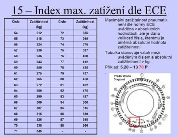 Maximální zatižitelnost pneumatik není dle normy ECE uváděna v absolutních hodnotách, ale je dána velikostí čísla, kterému je úměrná absolutní hodnota zatižitelnosti. Tabulka stanovuje vztah mezi uváděným číslem a absolutní zatižitelností v kg. Příklad: 5.20 – P. . Číslo. Zatižitelnost. (kg)