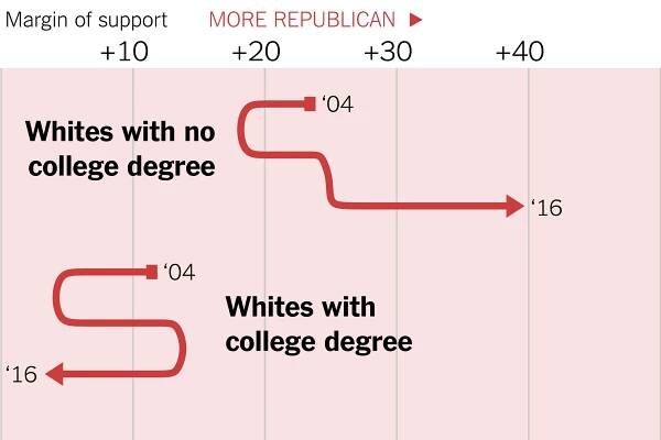How Trump Won the Election According to Exit Polls