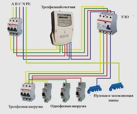 Jak správně připojit elektroměr?