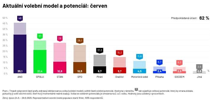 ipsos