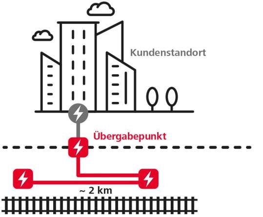 Railfiber - ÖBB-Infrastruktur AG