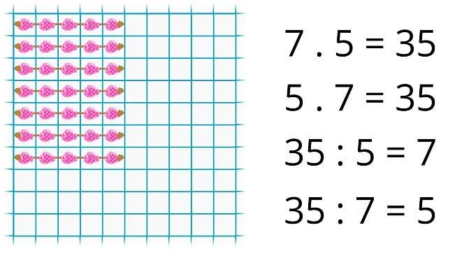 Levebee 1301: Sestavování příkladů podle znázornění v síti - násobilka 1,2,3,4,5,10