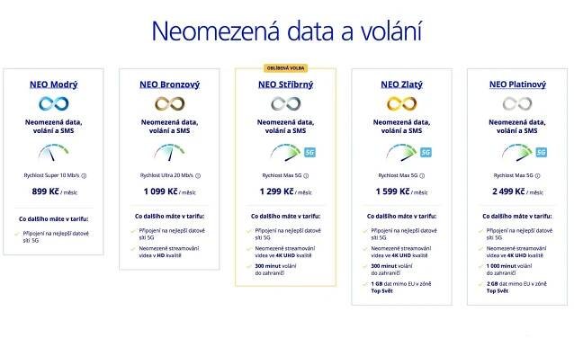 O2 tarify NEO