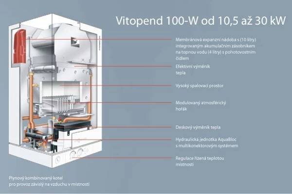 Plynový topný kotel Viessmann VITOPEND 100-W