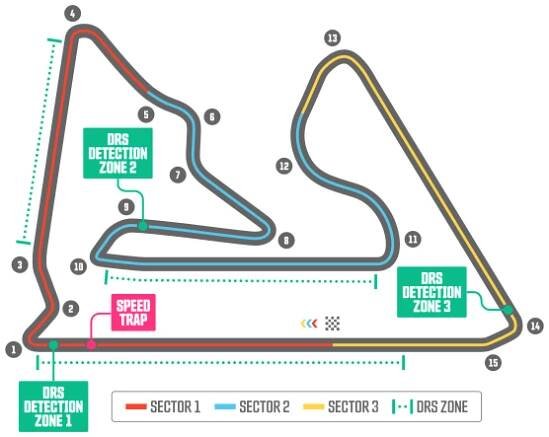 Bahrain International Circuit